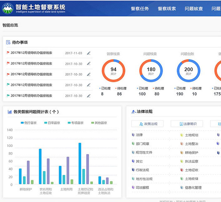 國土資源數(shù)據(jù)中心一張圖PC端操作平臺|軟件交互和界面設(shè)計