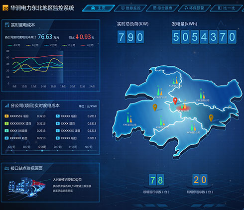 洞見技術(shù)中國城市繁榮指數(shù)大屏界面設(shè)計