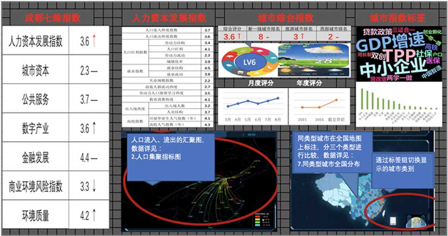 大數(shù)據(jù)指數(shù)可視化—中國(guó)城市繁榮指數(shù)界面設(shè)計(jì)設(shè)計(jì)前后對(duì)比