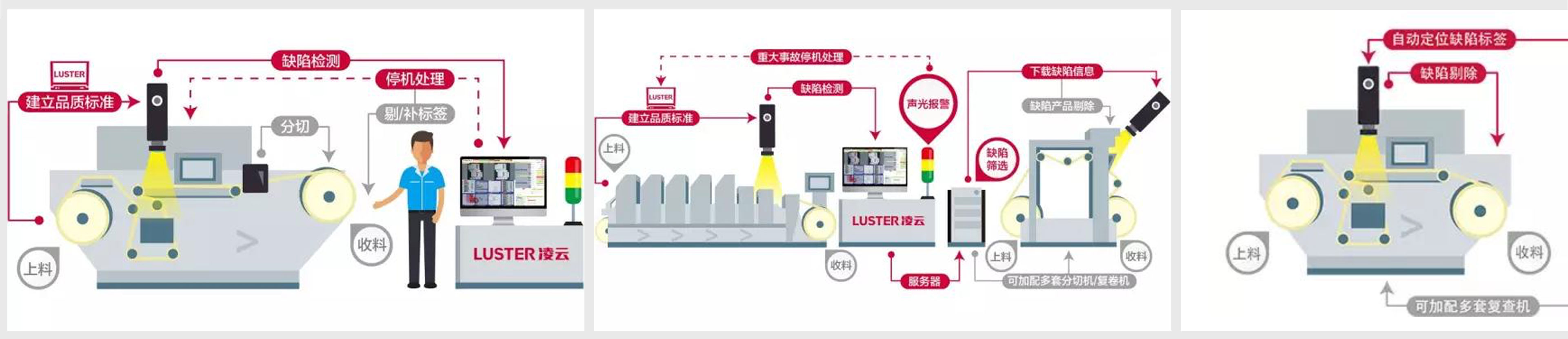 凌云光子?Printing Plus 5印刷質(zhì)量檢測(cè)系統(tǒng)界面設(shè)計(jì)