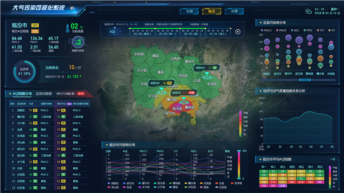 大氣污染可視化UI界面設(shè)計