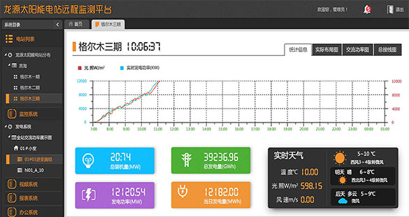 龍源太陽能電站遠程監(jiān)測平臺設計