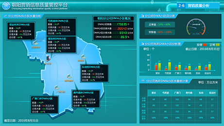 朝陽自來水公司大屏界面設(shè)計