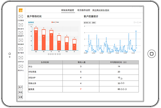 贊同科技大屏界面設計